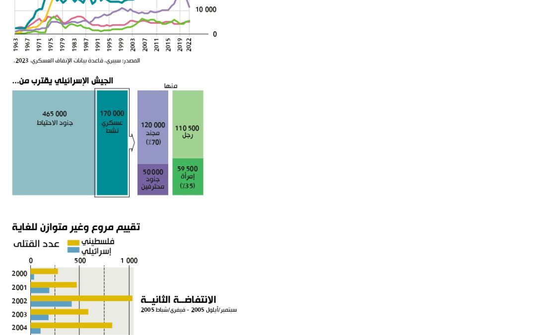 وحدة‭ ‬مقدسة‭ ‬هشة‭ ‬في‭ ‬إسرائيل